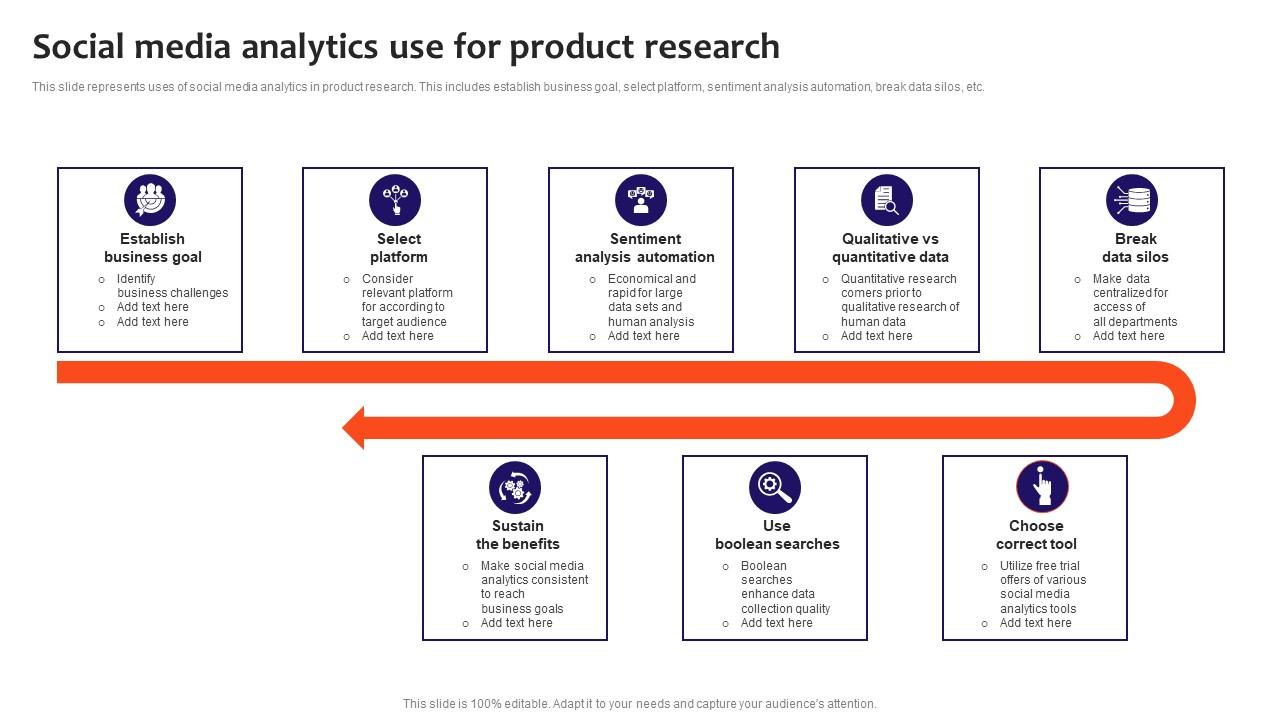 Social Media Analytics Use For Product Research Clipart Pdf
