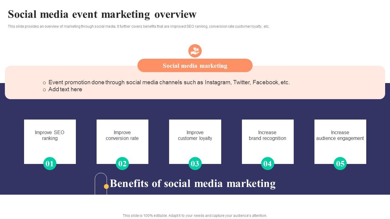 Social Media Event Marketing Overview Strategies To Develop Successful Ideas Pdf