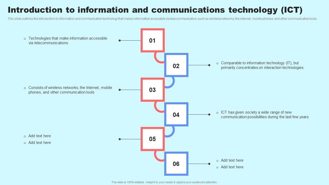 Social Media In Customer Support Introduction To Information And Communications Brochure Pdf