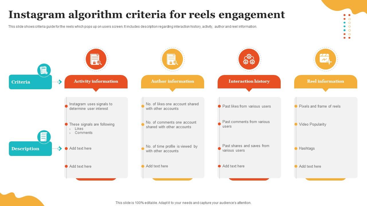 Social Media Marketing To Enhance Instagram Algorithm Criteria For Reels Engagement MKT SS V