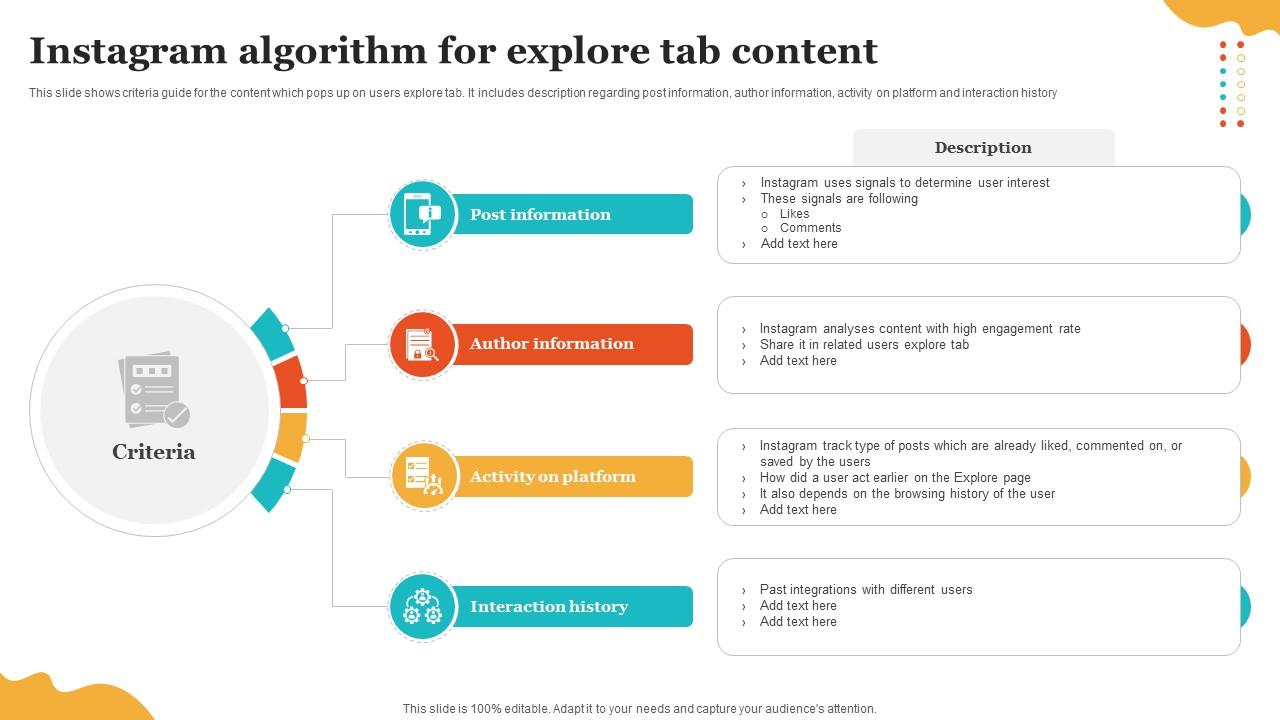 Social Media Marketing To Enhance Instagram Algorithm For Explore Tab Content MKT SS V