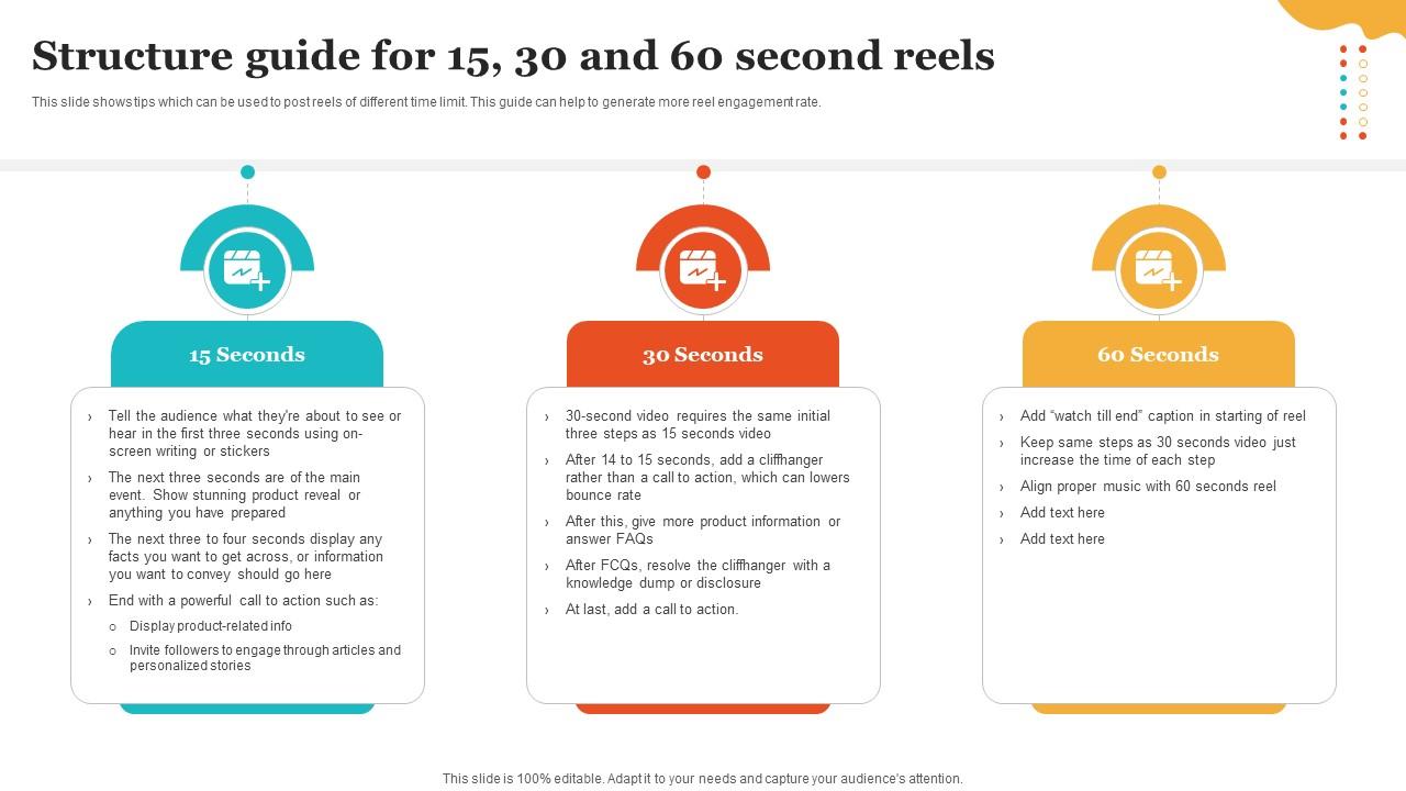 Social Media Marketing To Enhance Structure Guide For 15 30 And 60 Second Reels MKT SS V