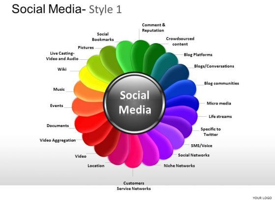 social_media_process_ppt_slides_powerpoint_process_diagrams_1.jpg