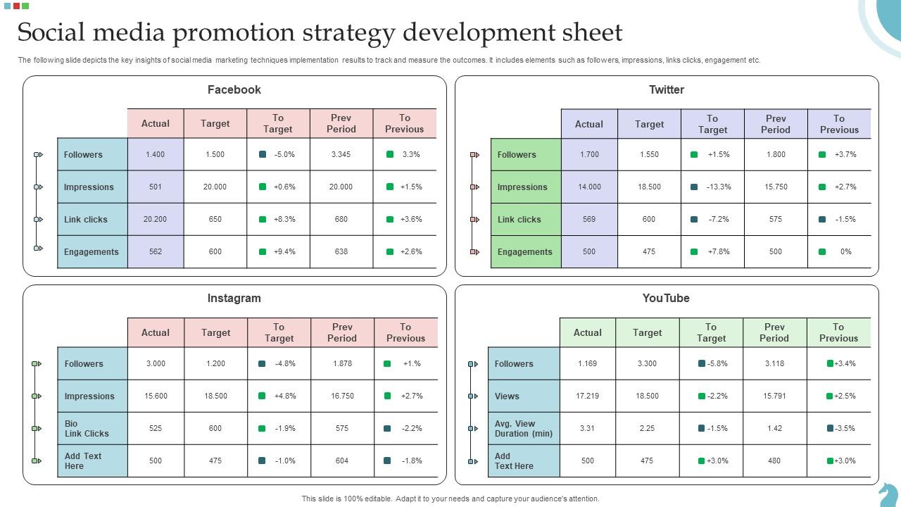Social Media Promotion Strategy Development Sheet Sample Pdf