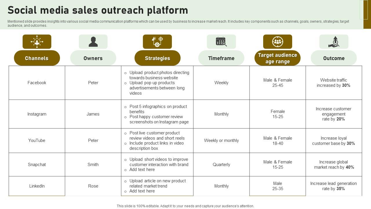 Social Media Sales Outreach Platform Background Pdf