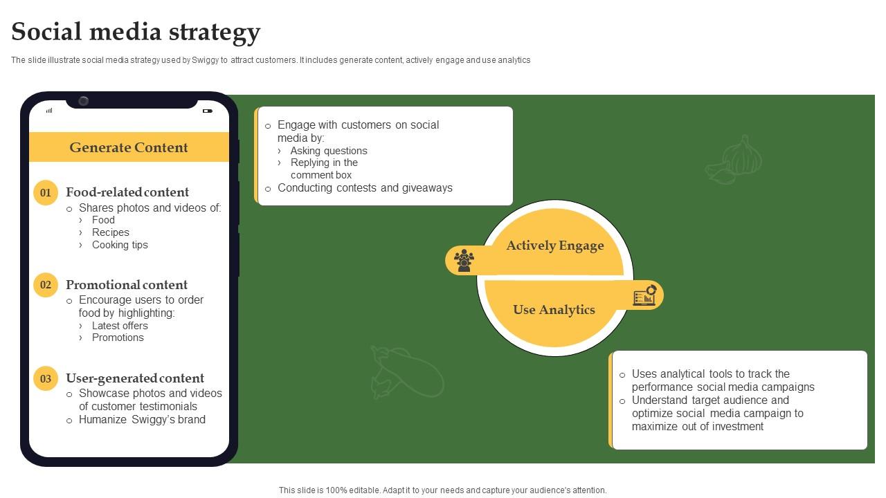 Social Media Strategy Grocery Delivery Company Profile CP SS V