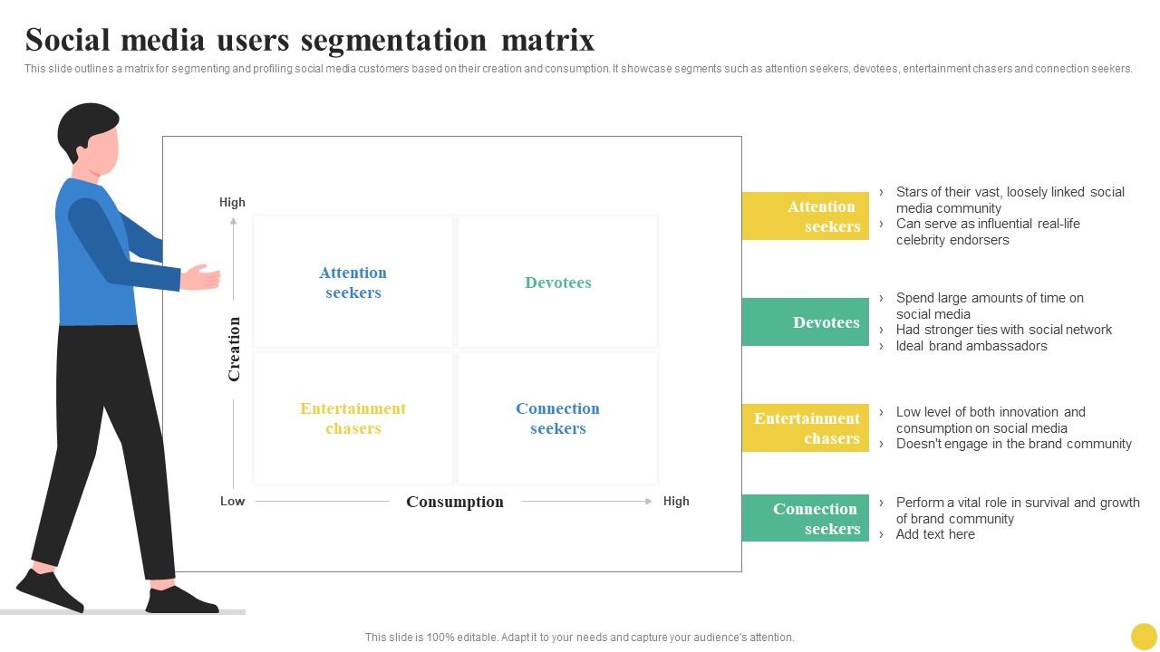 Social Media Users Segmentation Matrix User Segmentation Structure Pdf