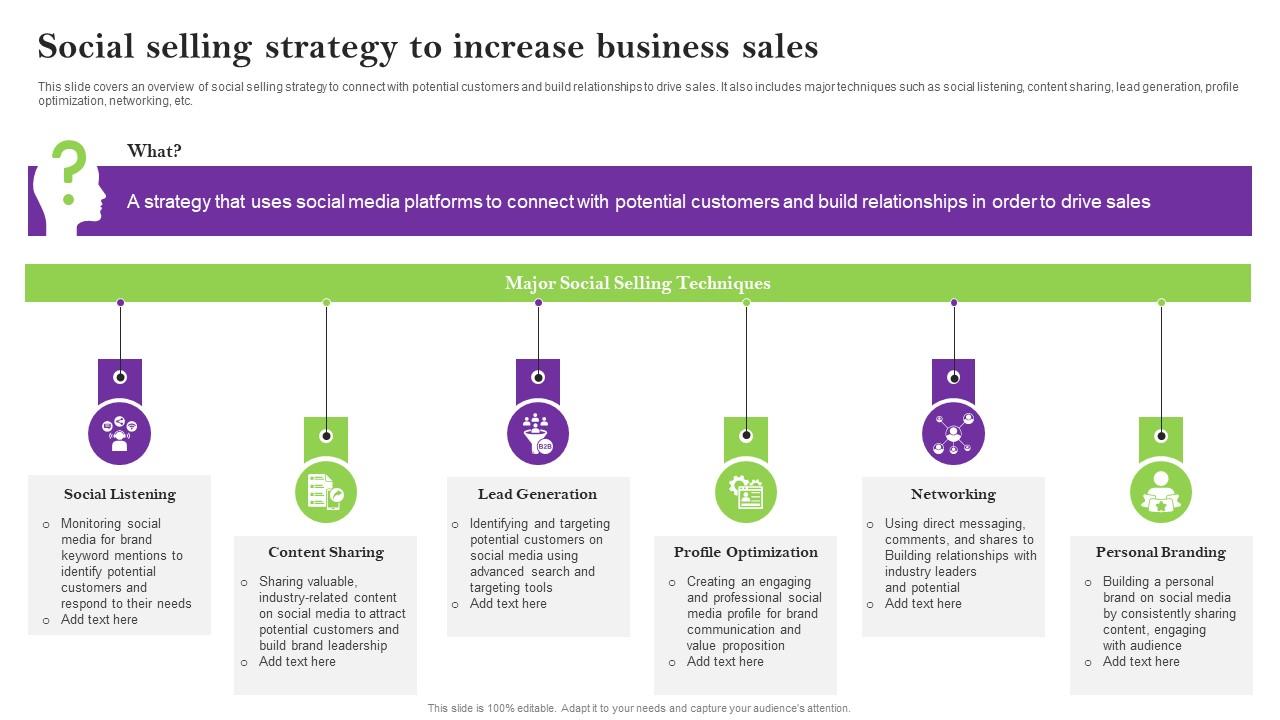 Social Selling Strategy To Increase Business Sales Techniques For Achieving Guidelines Pdf