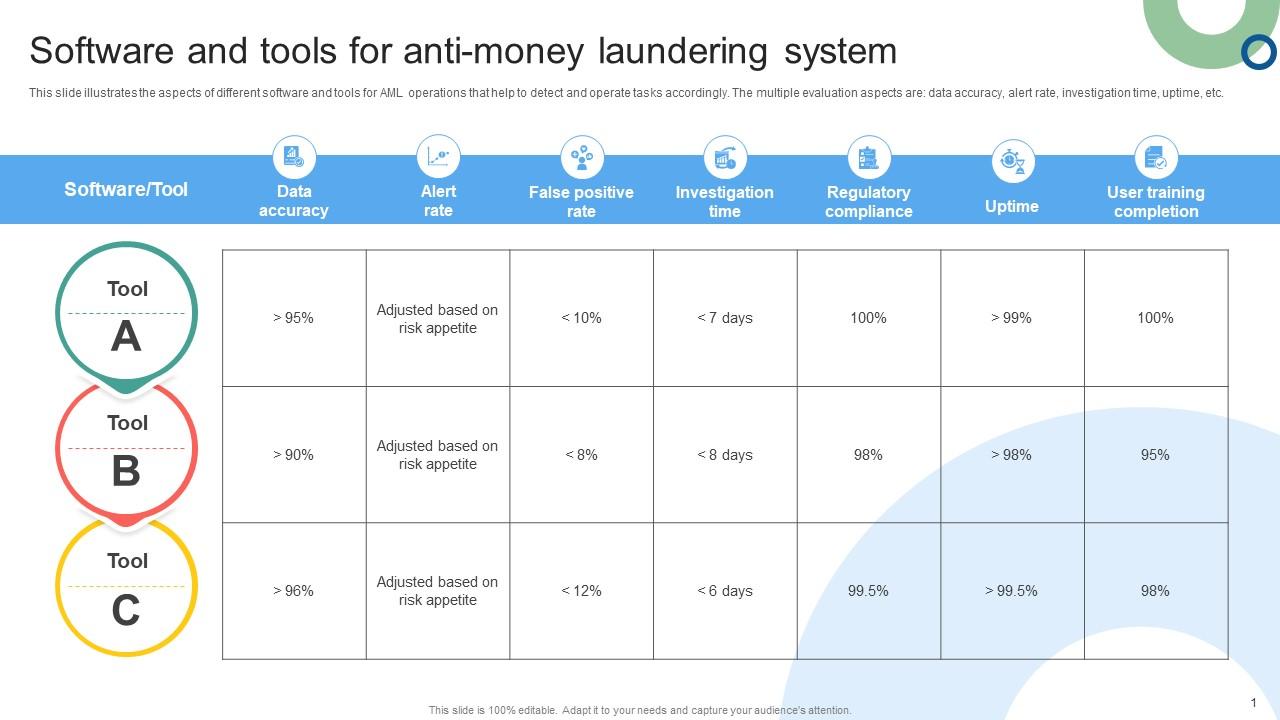 Software And Tools For Anti Money Laundering Mapping Out The Anti Money Fin SS V