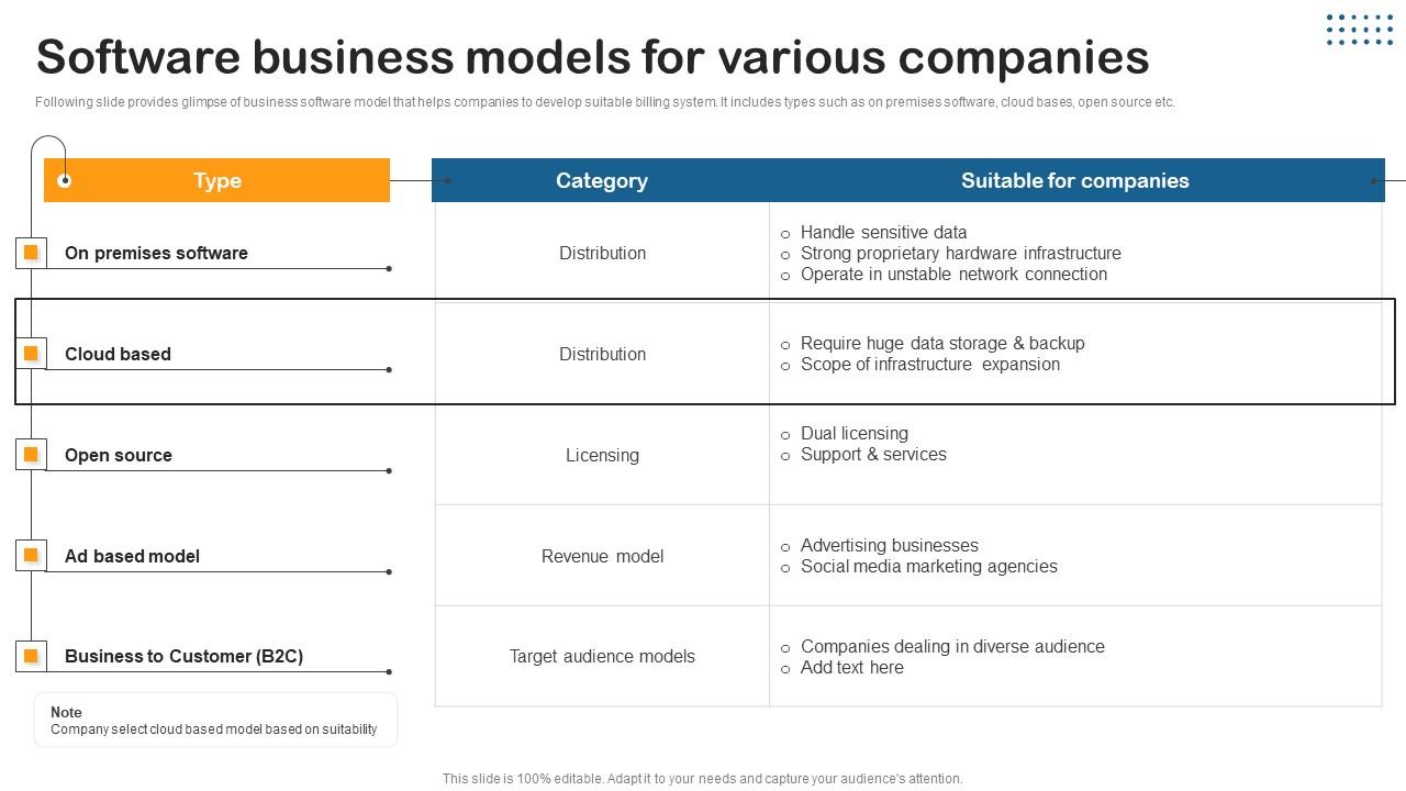 Software Business Models Building Utility Billing And Invoicing Management System Ideas Pdf