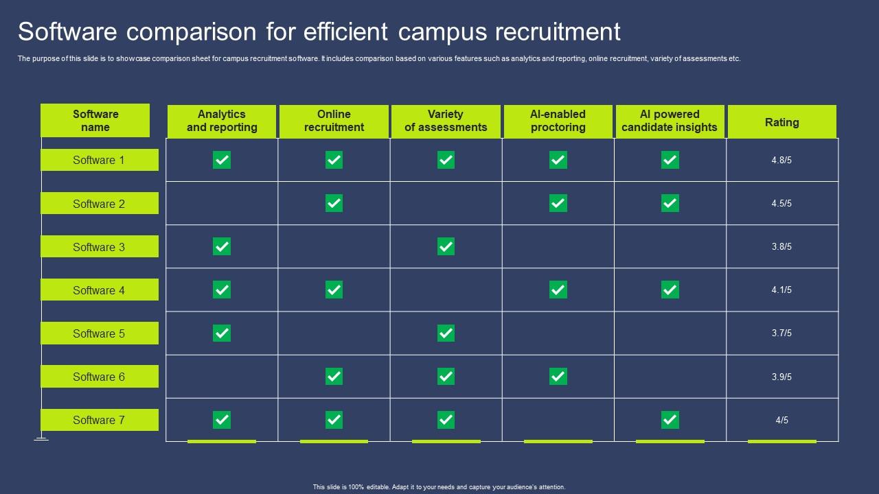 Software Comparison For Efficient Campus Recruitment Pictures Pdf