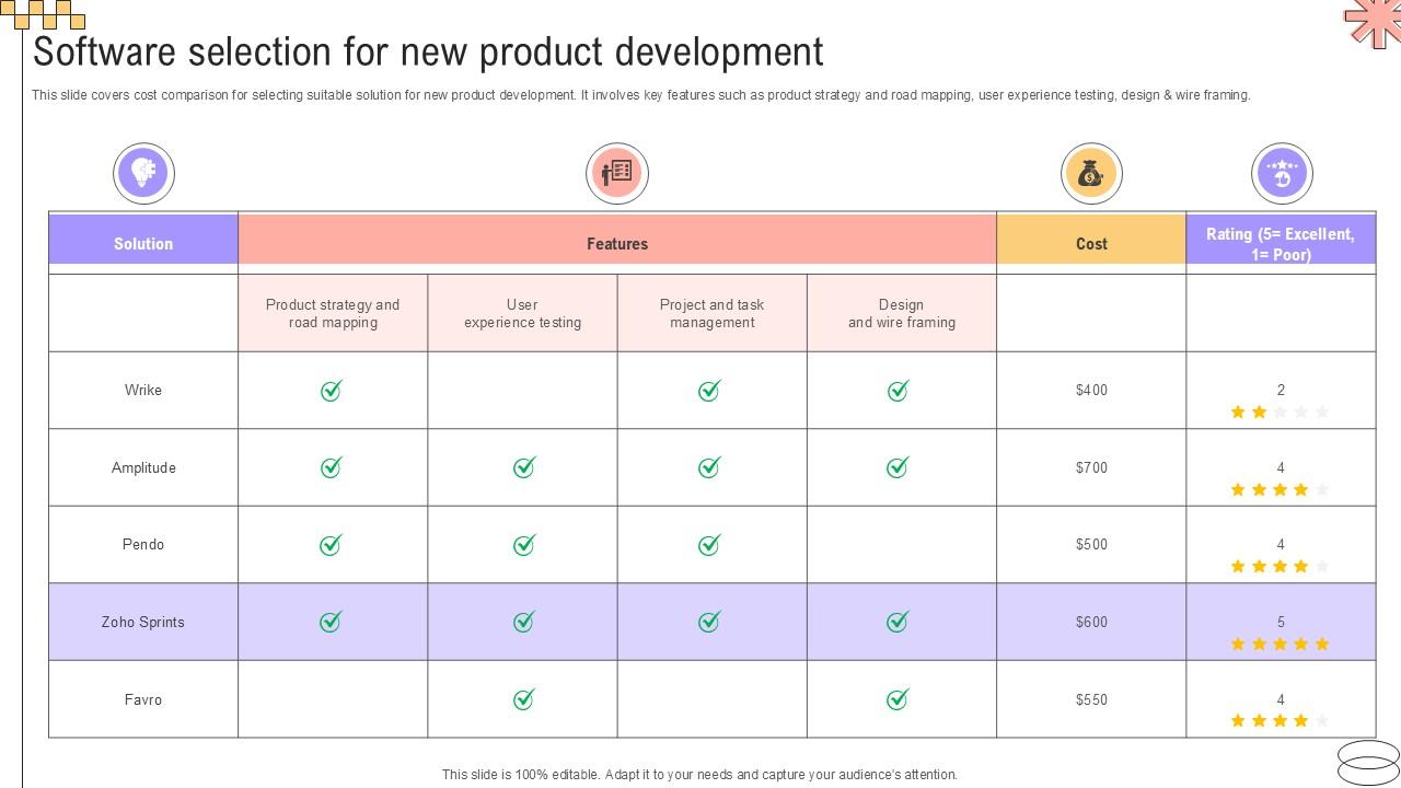 Software Selection For New Product Implementing Geographic Extension PPT Presentation Strategy SS V