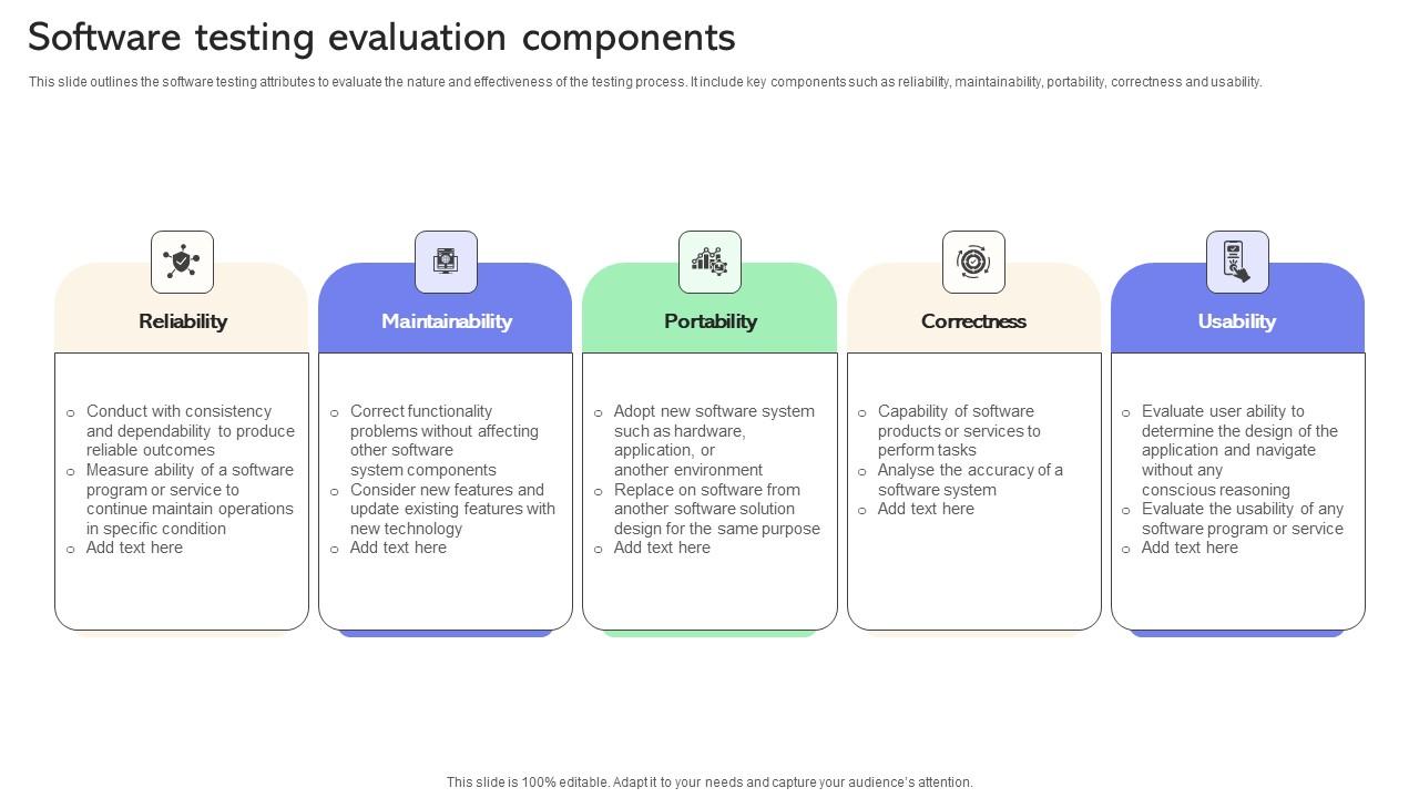 Software Testing Evaluation Components Ppt Portfolio Topics Pdf