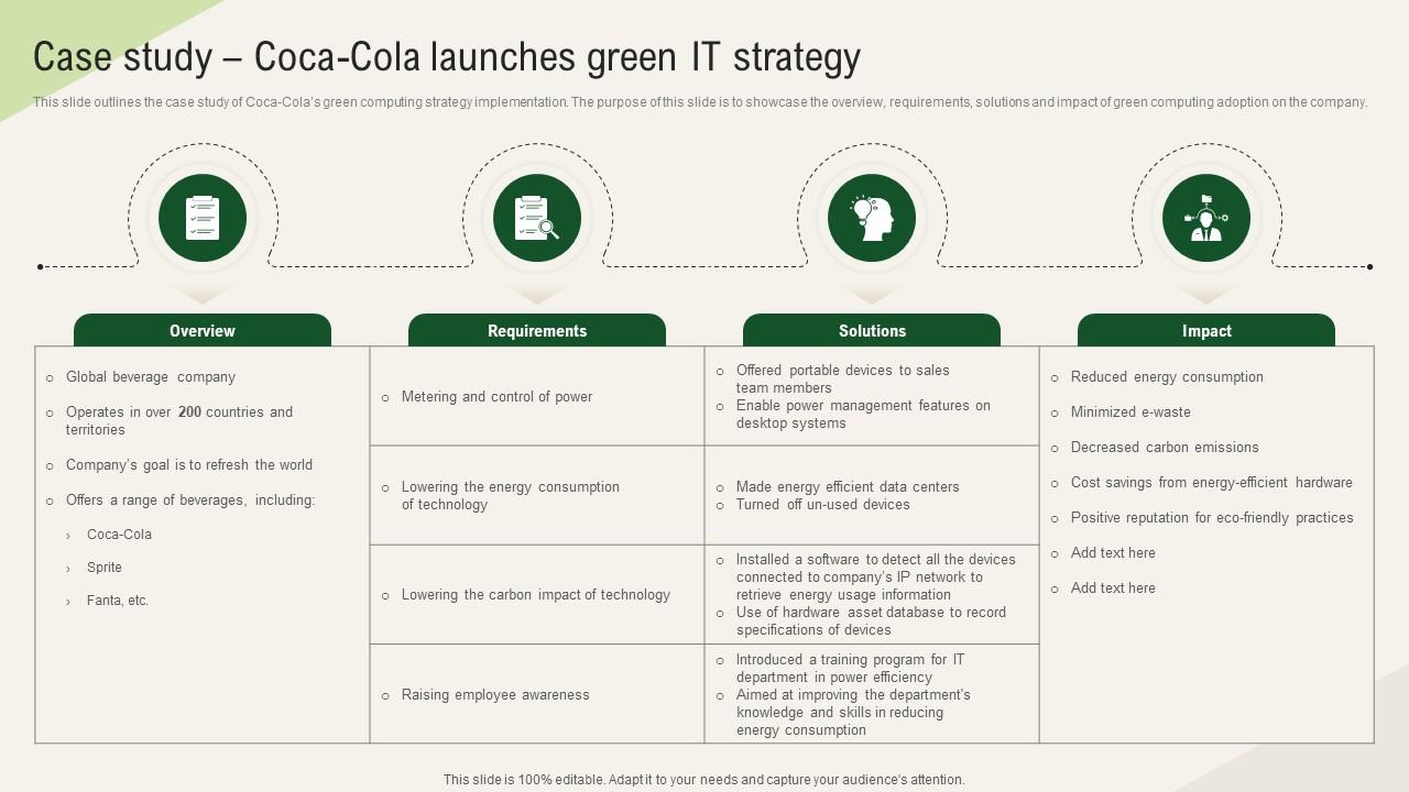 Solar Computing IT Case Study Coca Cola Launches Green IT Strategy