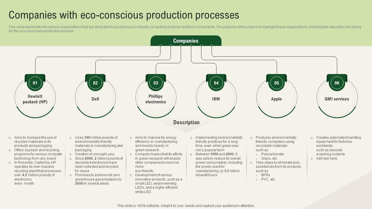 Solar Computing IT Companies With Eco Conscious Production Processes