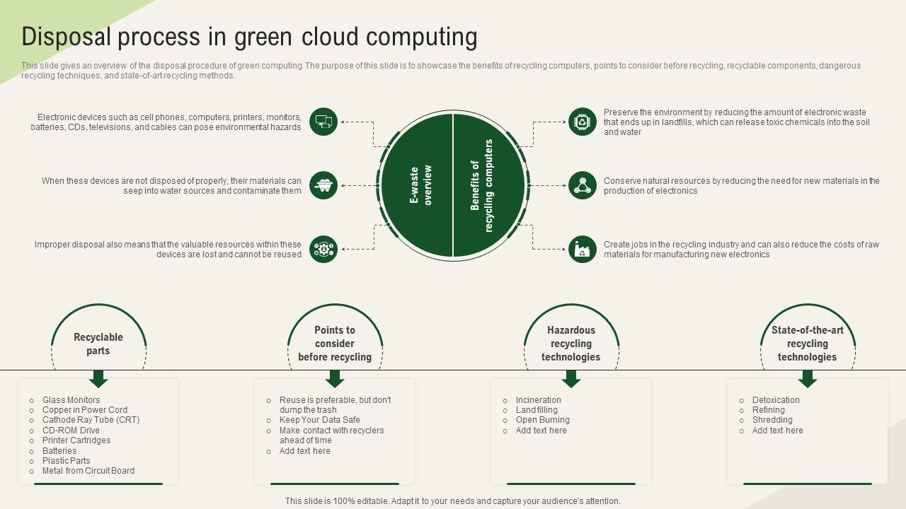 Solar Computing IT Disposal Process In Green Cloud Computing