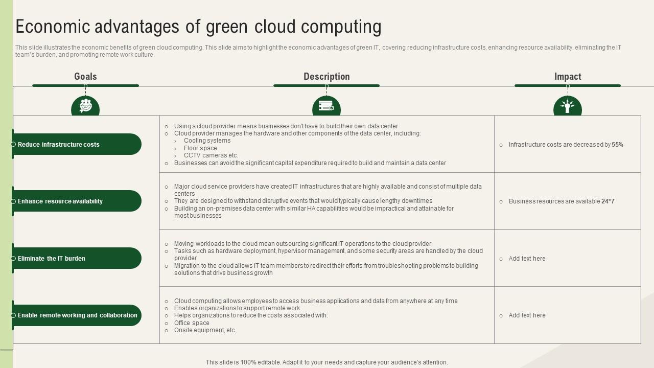 Solar Computing IT Economic Advantages Of Green Cloud Computing