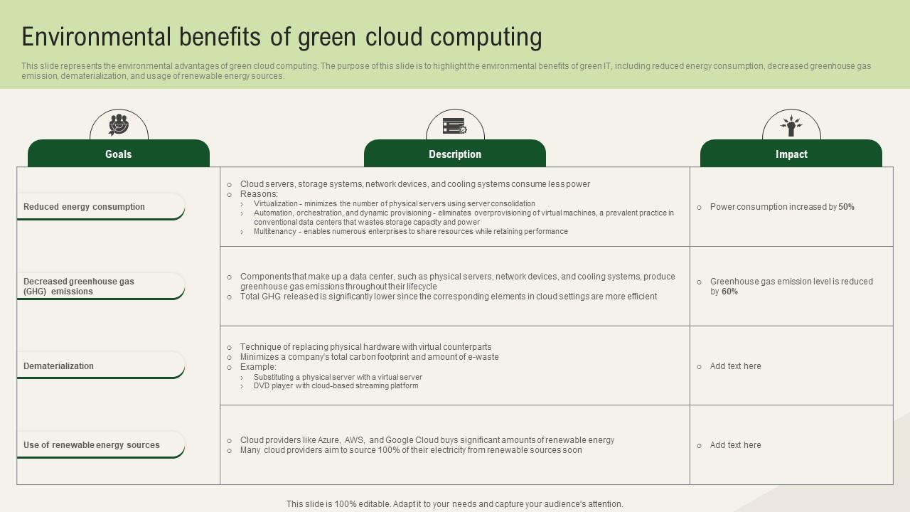Solar Computing IT Environmental Benefits Of Green Cloud Computing