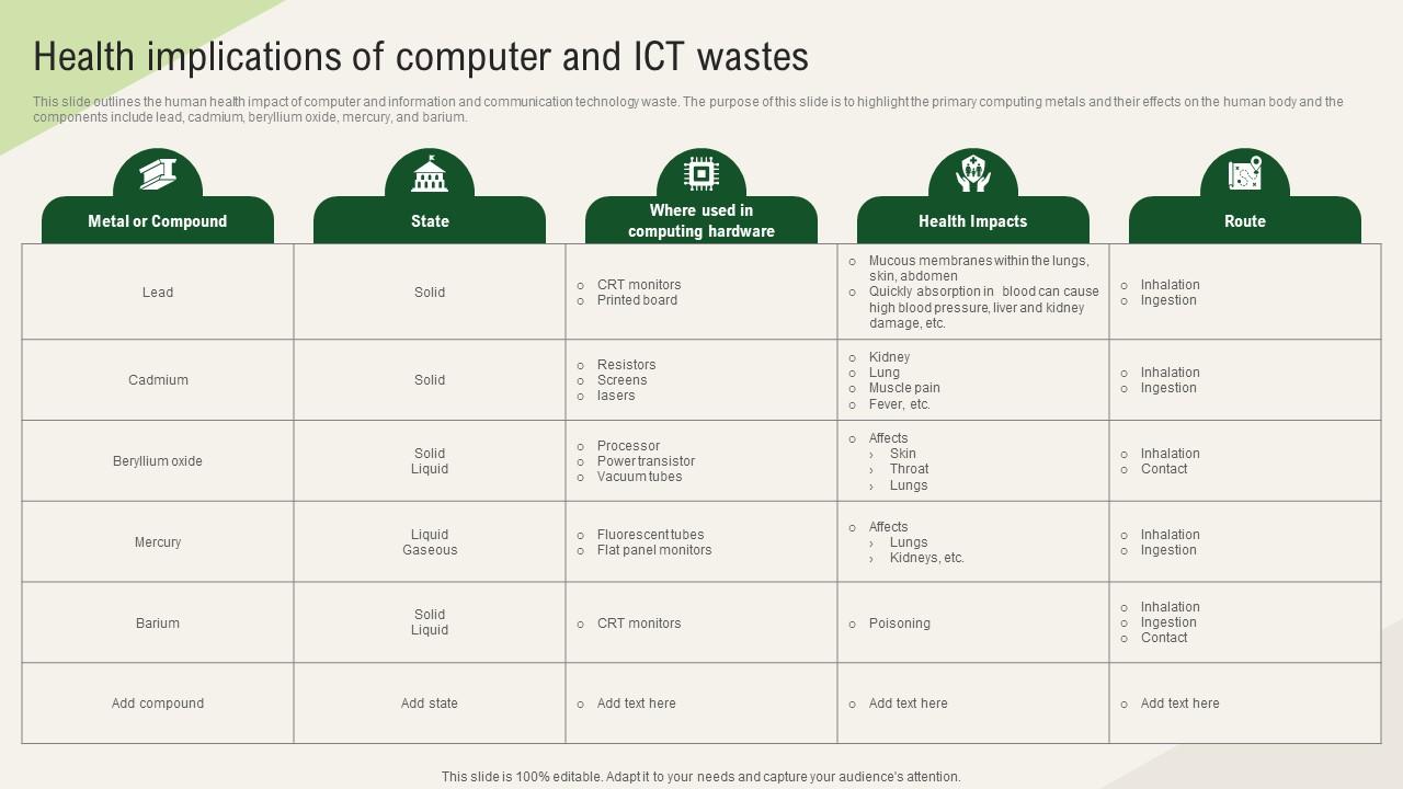 Solar Computing IT Health Implications Of Computer And ICT Wastes