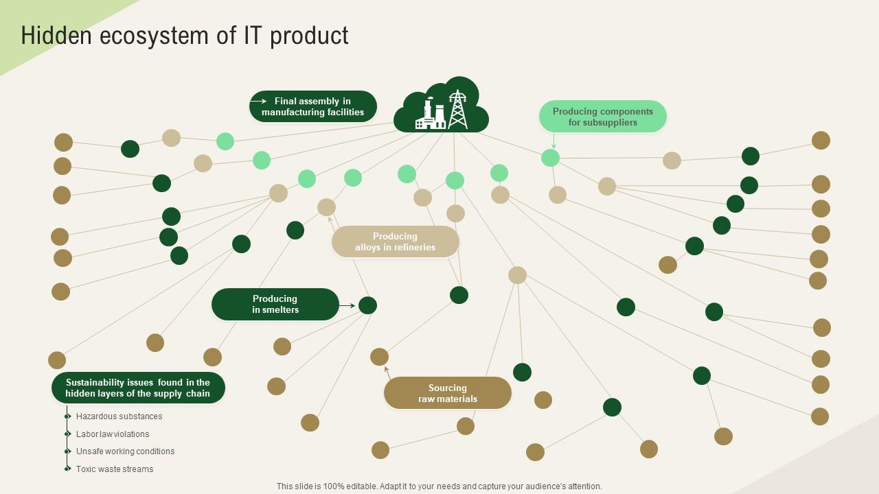 Solar Computing IT Hidden Ecosystem Of IT Product
