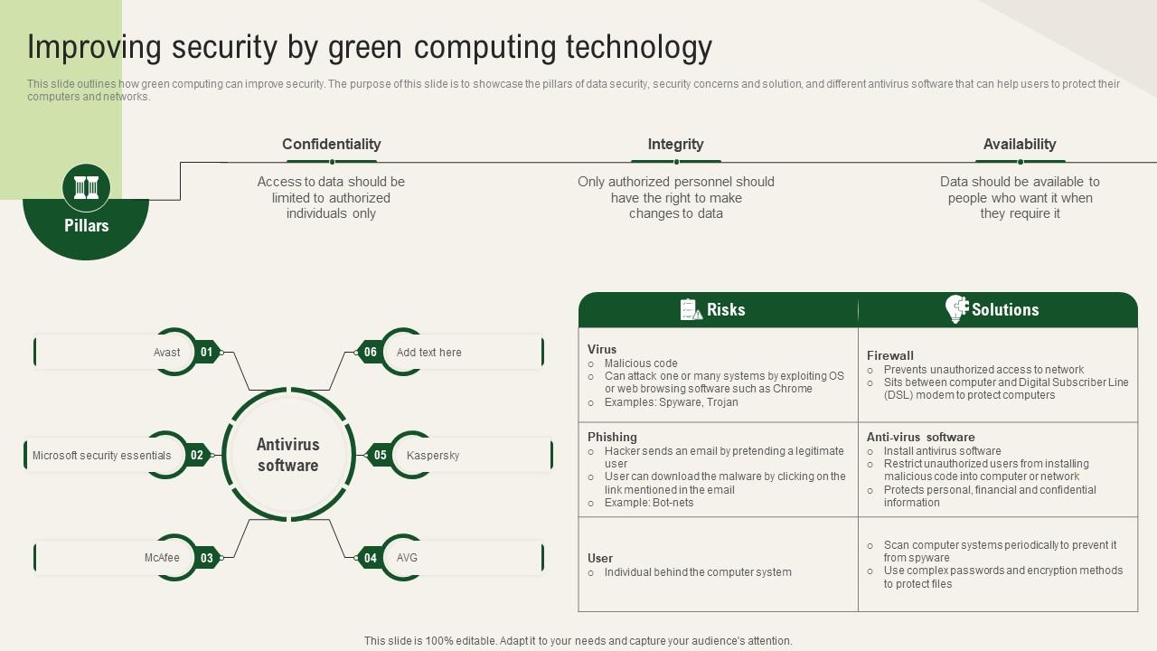 Solar Computing IT Improving Security By Green Computing Technology