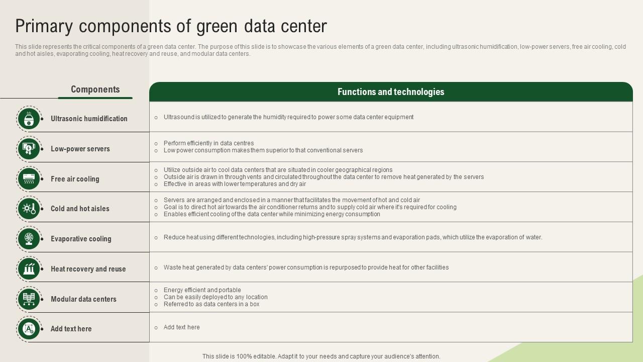 Solar Computing IT Primary Components Of Green Data Center