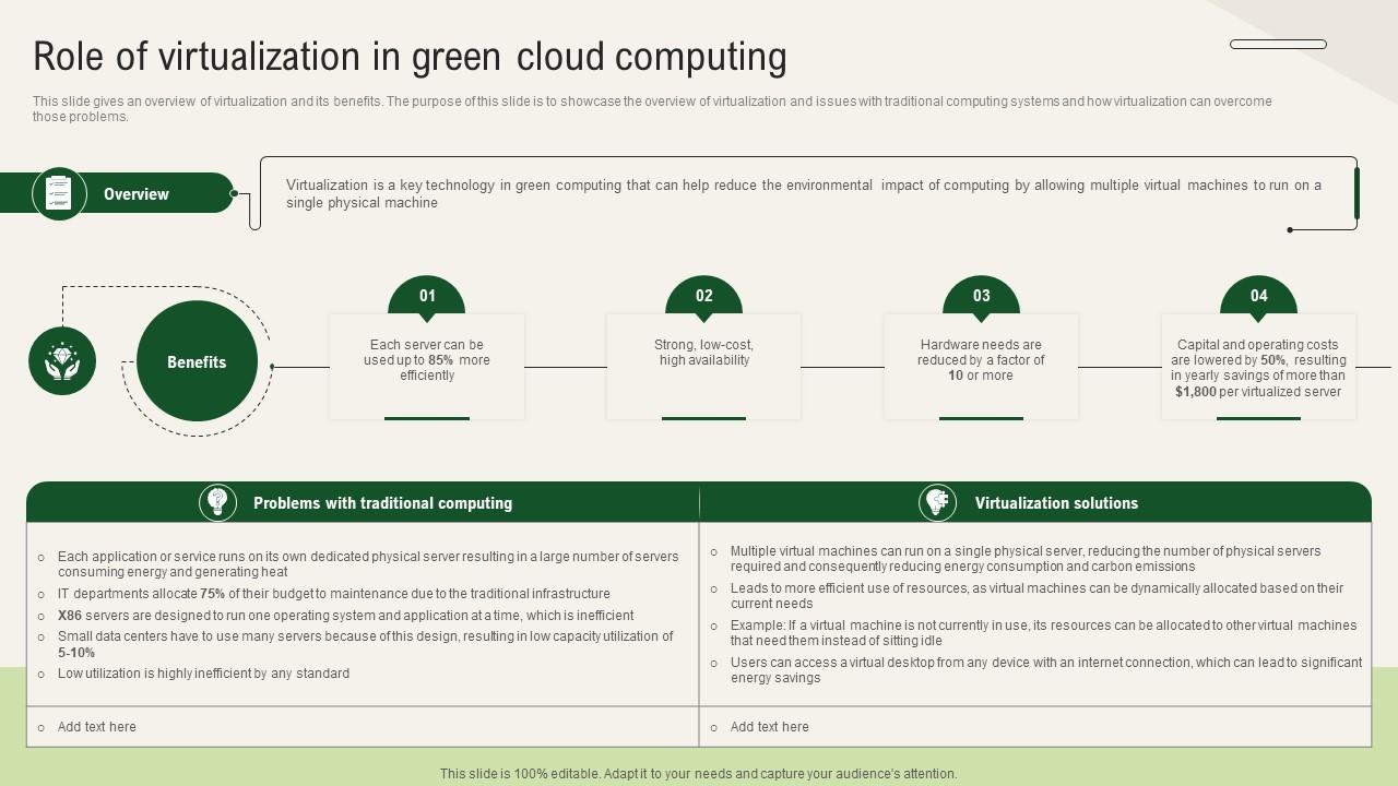 Solar Computing IT Role Of Virtualization In Green Cloud Computing