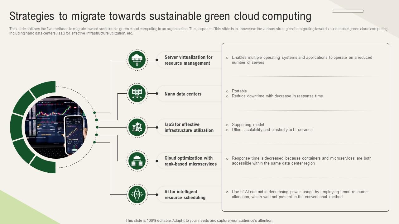 Solar Computing IT Strategies To Migrate Towards Sustainable Green Cloud Computing