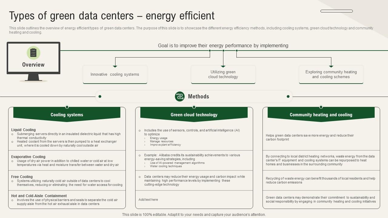 Solar Computing IT Types Of Green Data Centers Energy Efficient