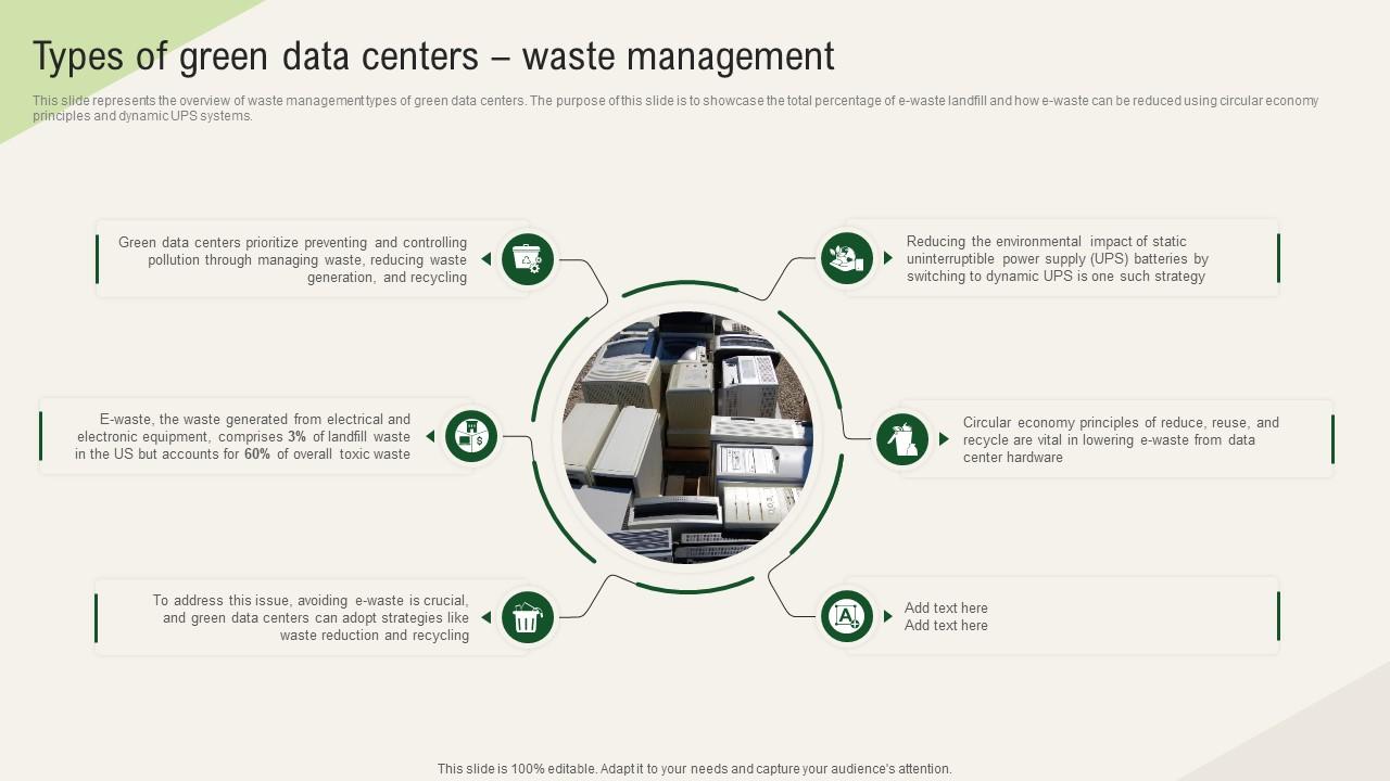 Solar Computing IT Types Of Green Data Centers Waste Management