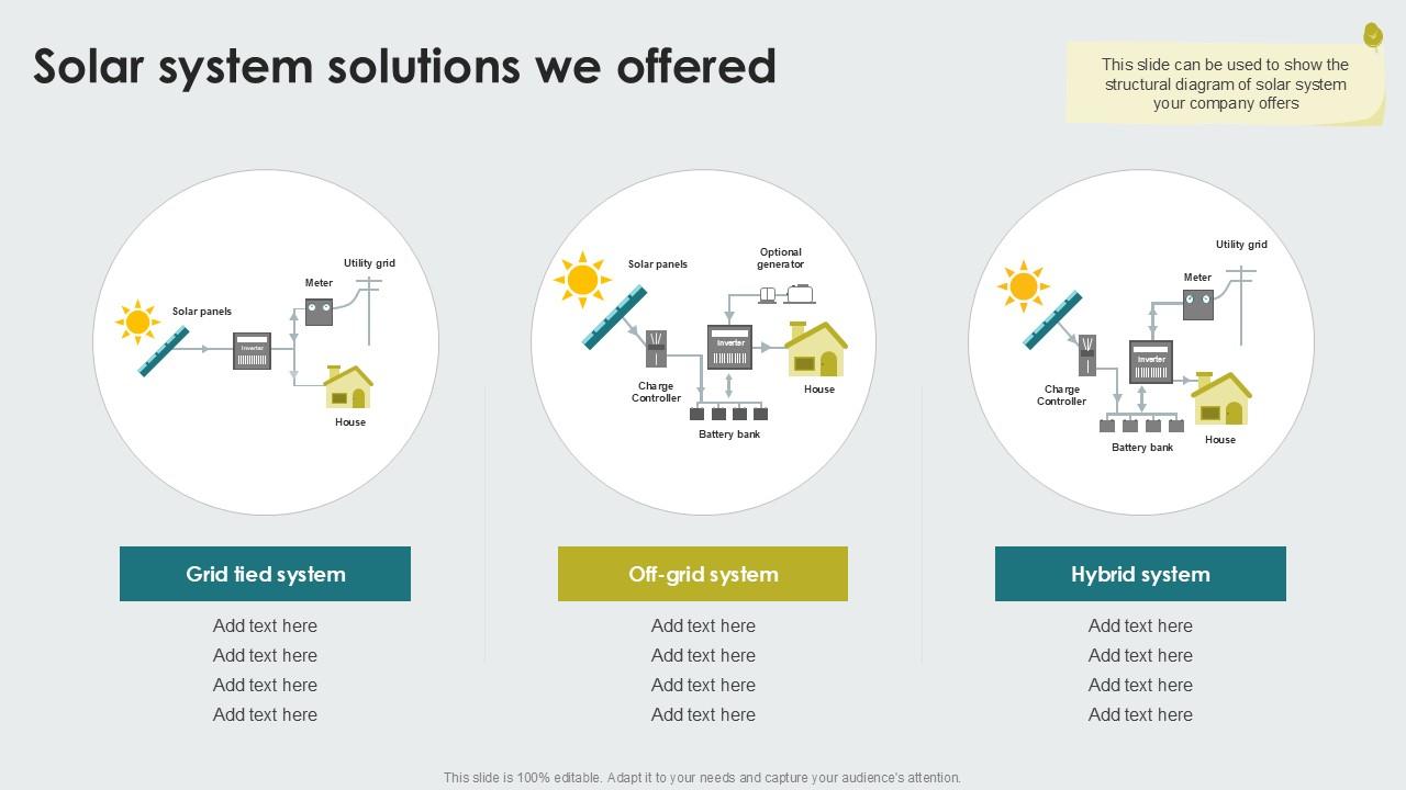 Solar System Solutions We Offered PPT Example SS