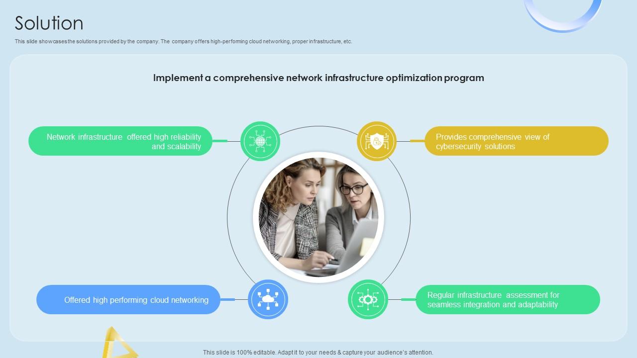 Solution Cloud Networking Service Provider Business Model BMC SS V