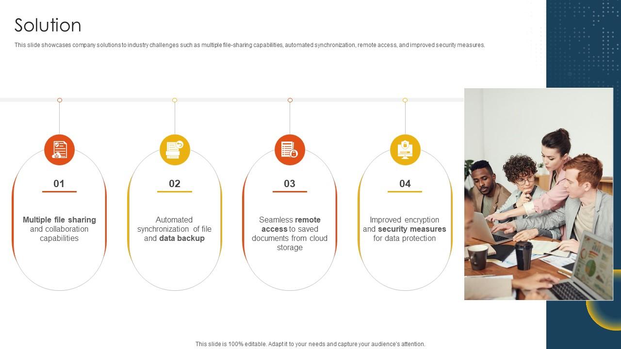 Solution Cloud Storage And Collaboration Service Business Model BMC SS V