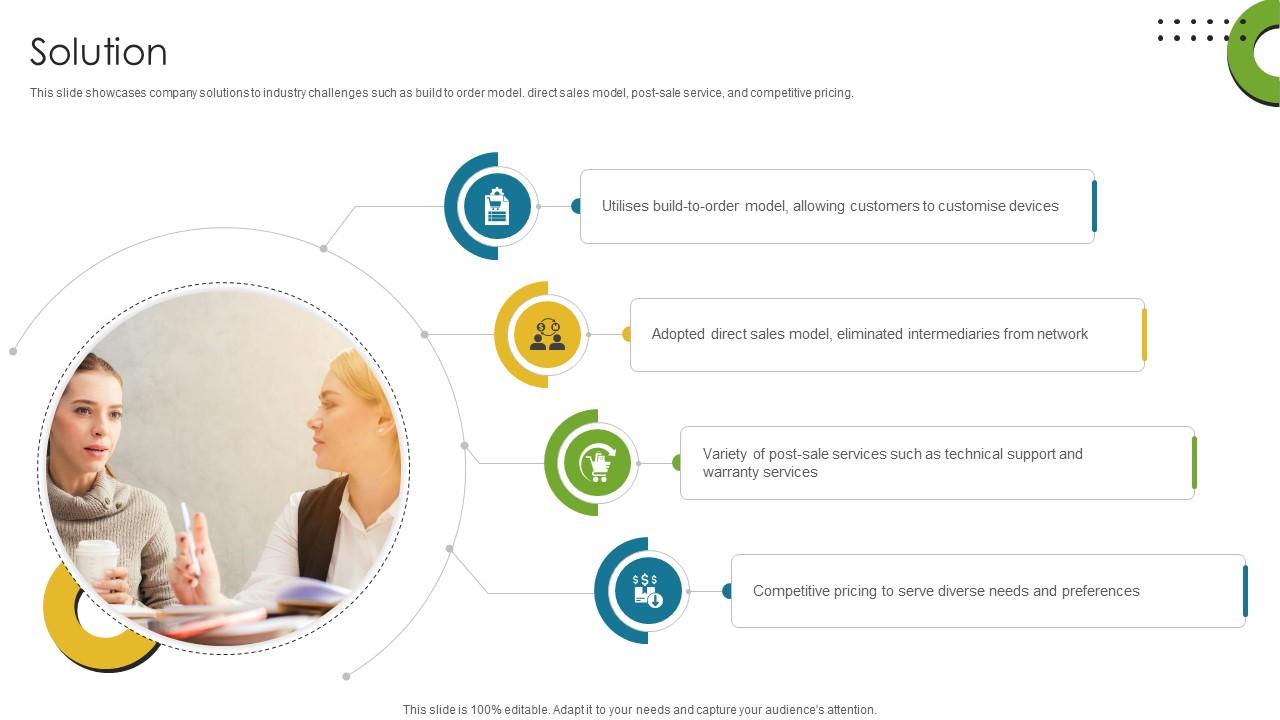 Solution Direct To Consumer Computer Manufacturing Business Model BMC SS V