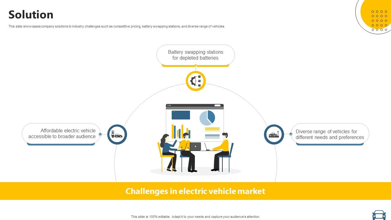 Solution Electric Vehicle Manufacturer Business Model BMC SS V