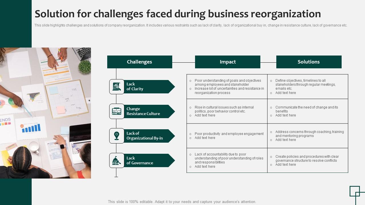 Solution For Challenges Faced During Business Reorganization Microsoft Pdf