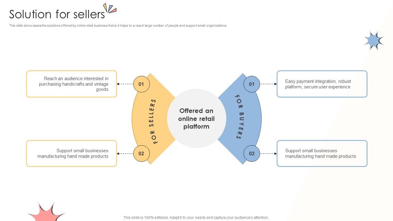 Solution For Sellers Online Shopping Business Model BMC SS V