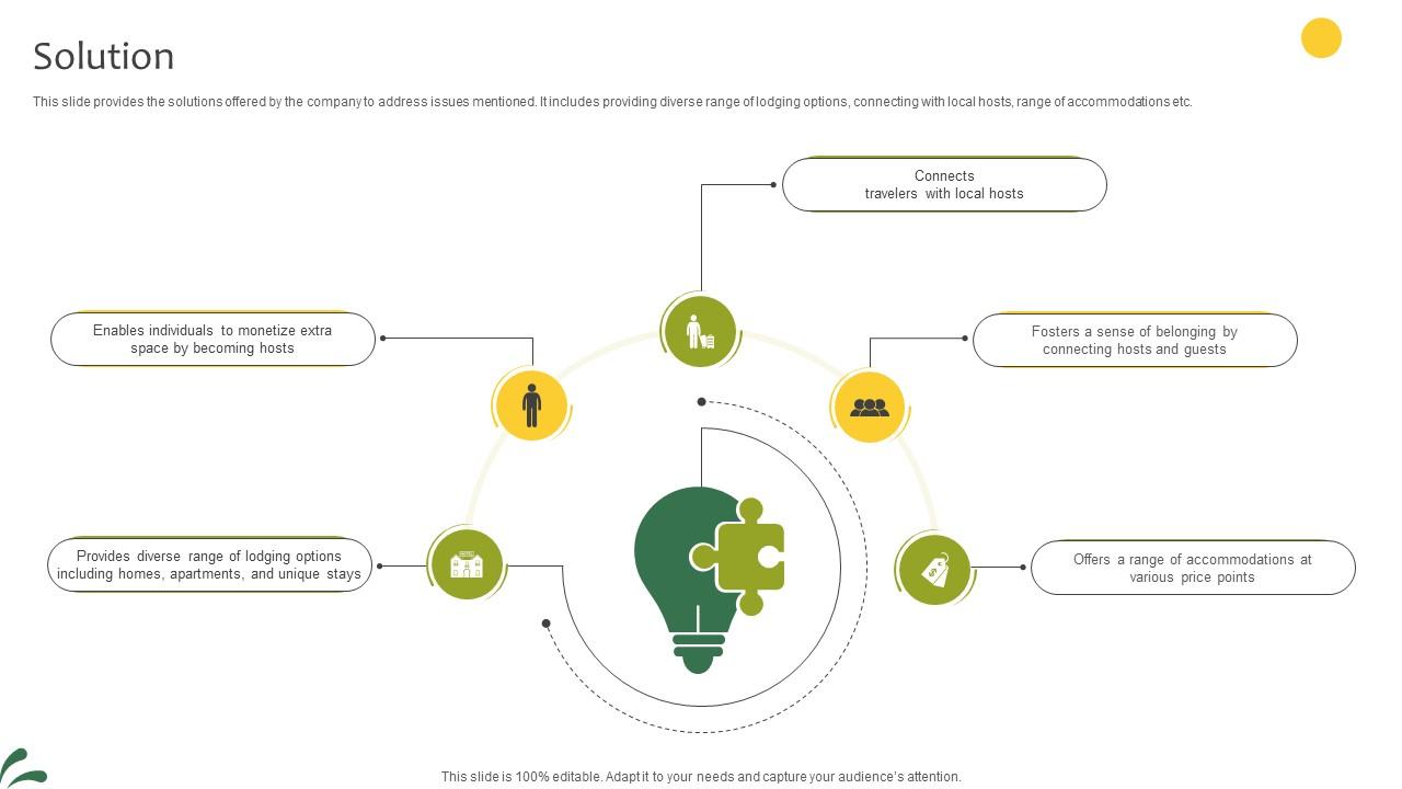Solution Lodging And Breakfast Business Model BMC SS V