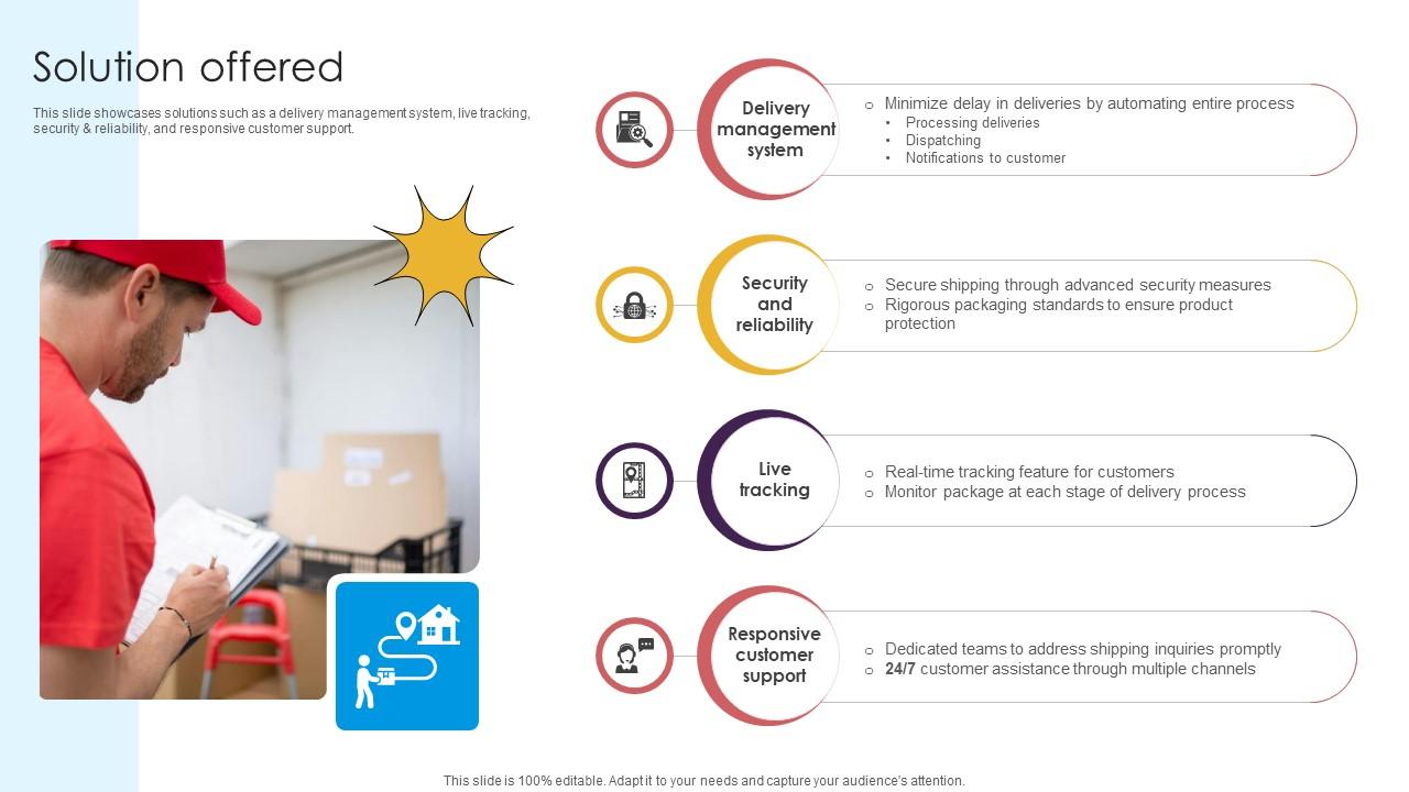 Solution Offered Delivery Service Provider Business Model BMC SS V