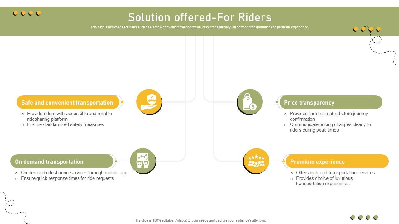 Solution Offered For Riders Shared Transportation Platform Business Model BMC SS V