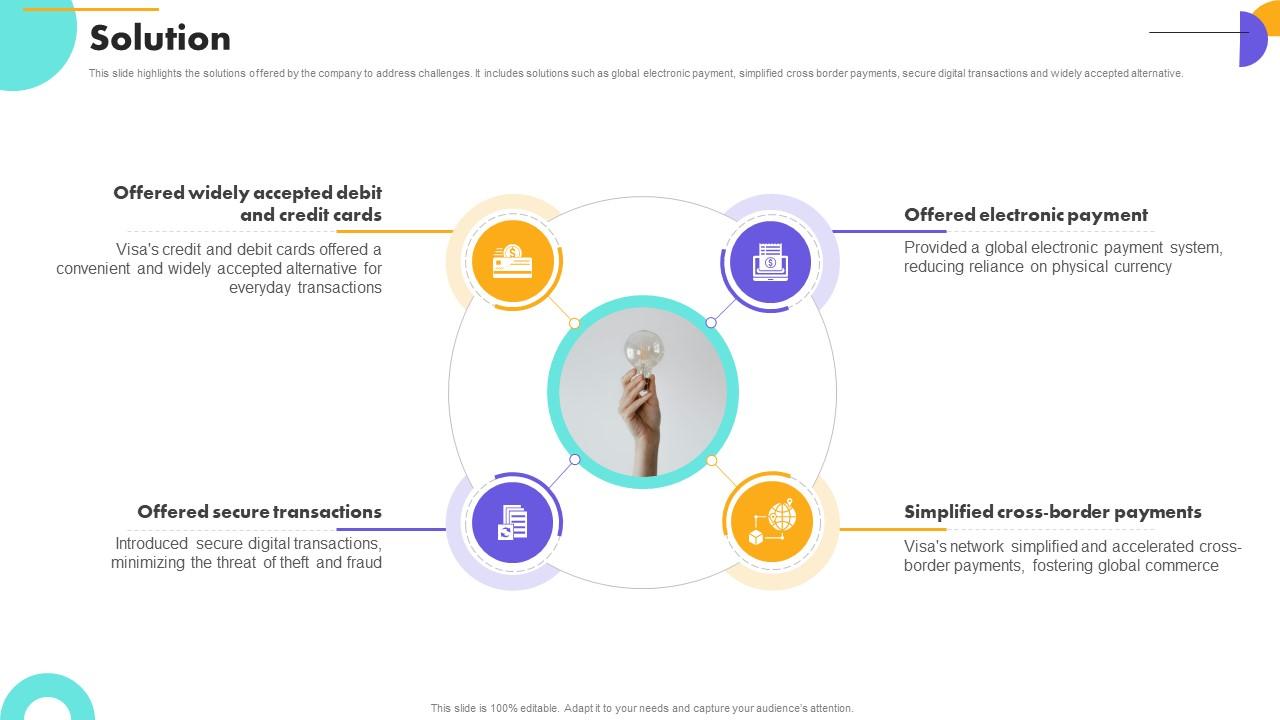Solution Payment Gateway Company Business Model BMC SS V