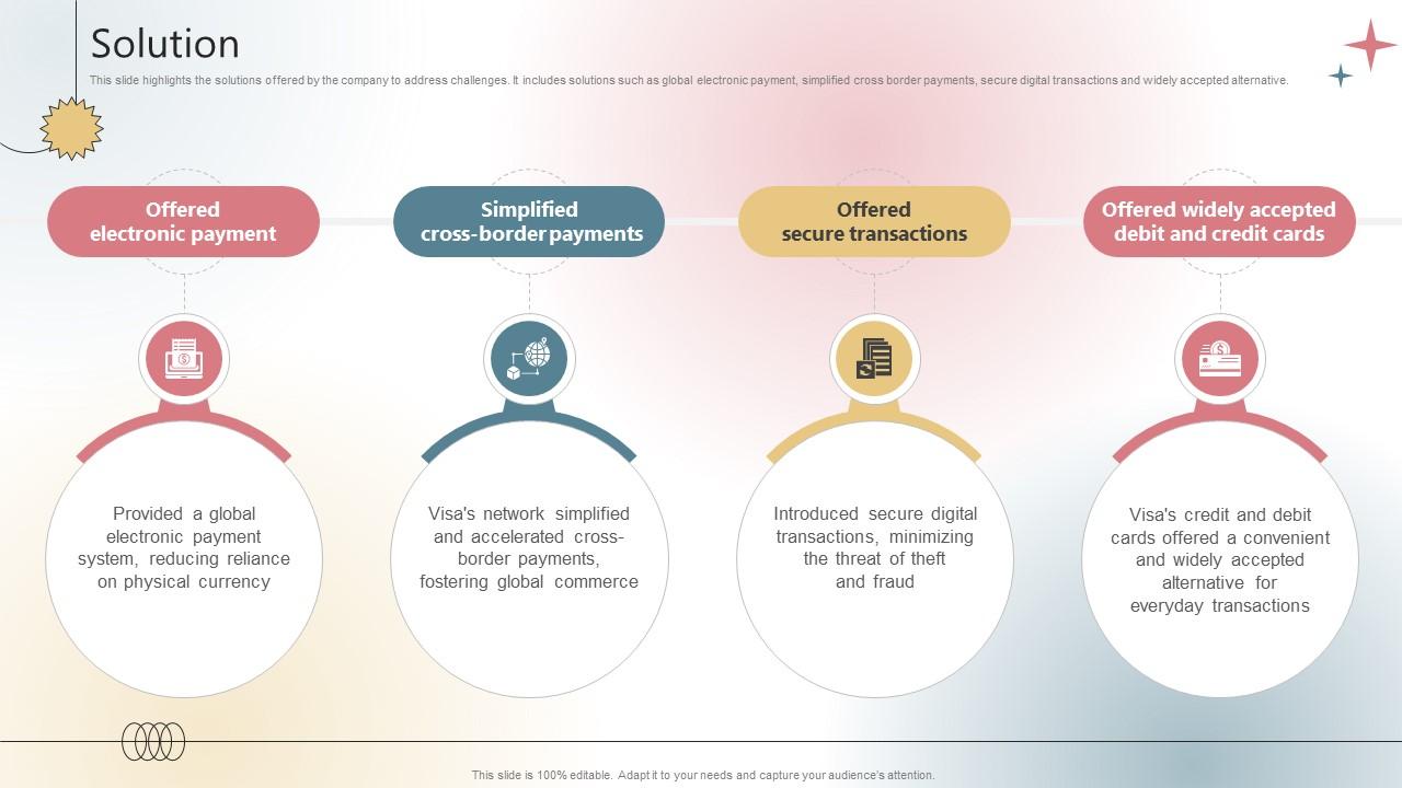 Solution Payment Processing Company Business Model BMC SS V