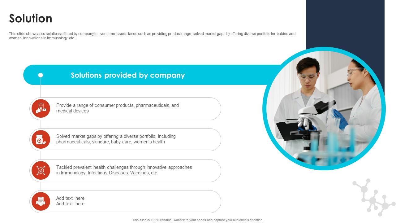 Solution Pharma Industry Business Canvas Model BMC SS V