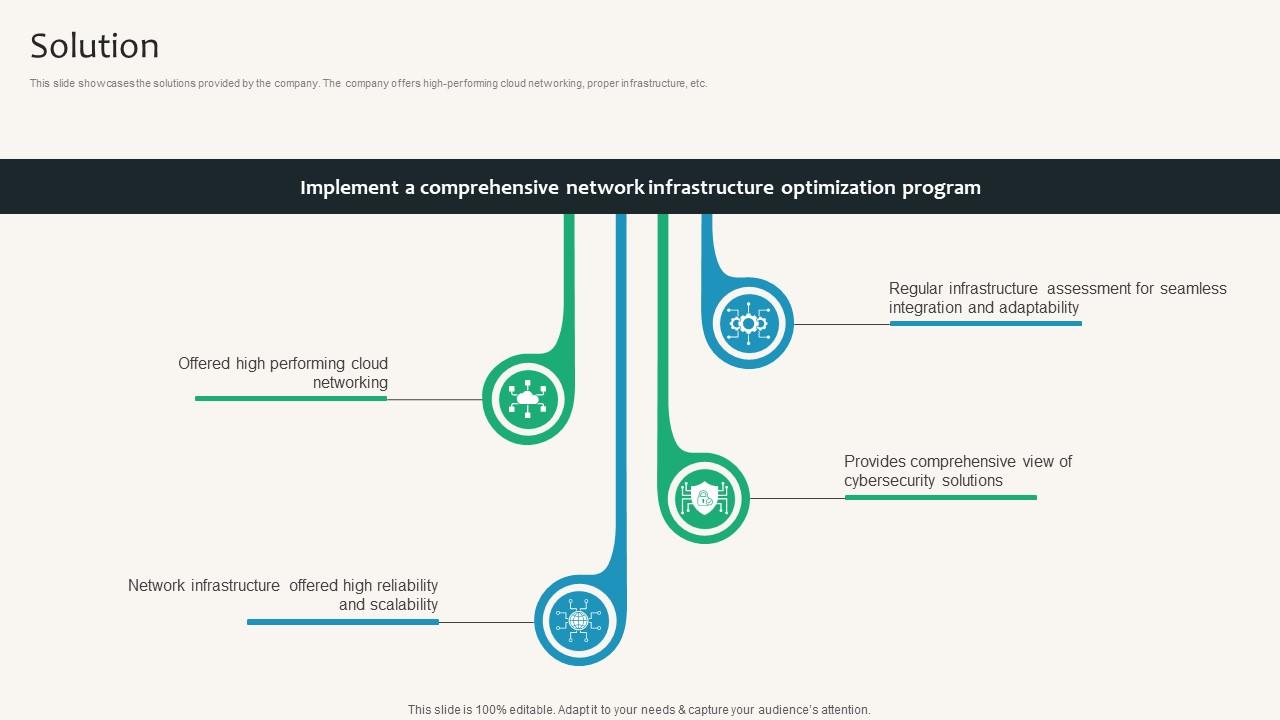 Solution Security Service Provider Business Model BMC SS V