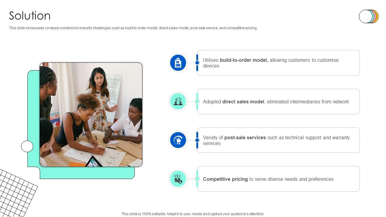 Solution Technology Solution Provider Business Model BMC SS V