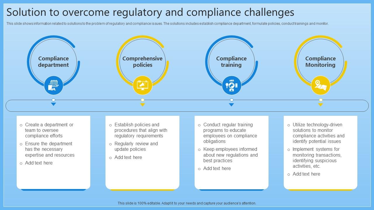 Solution To Overcome Regulatory And Compliance Complete Guide On Managing Banking Fin SS V