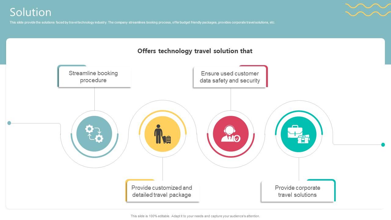 Solution Travel Technology Company Business Model BMC SS V