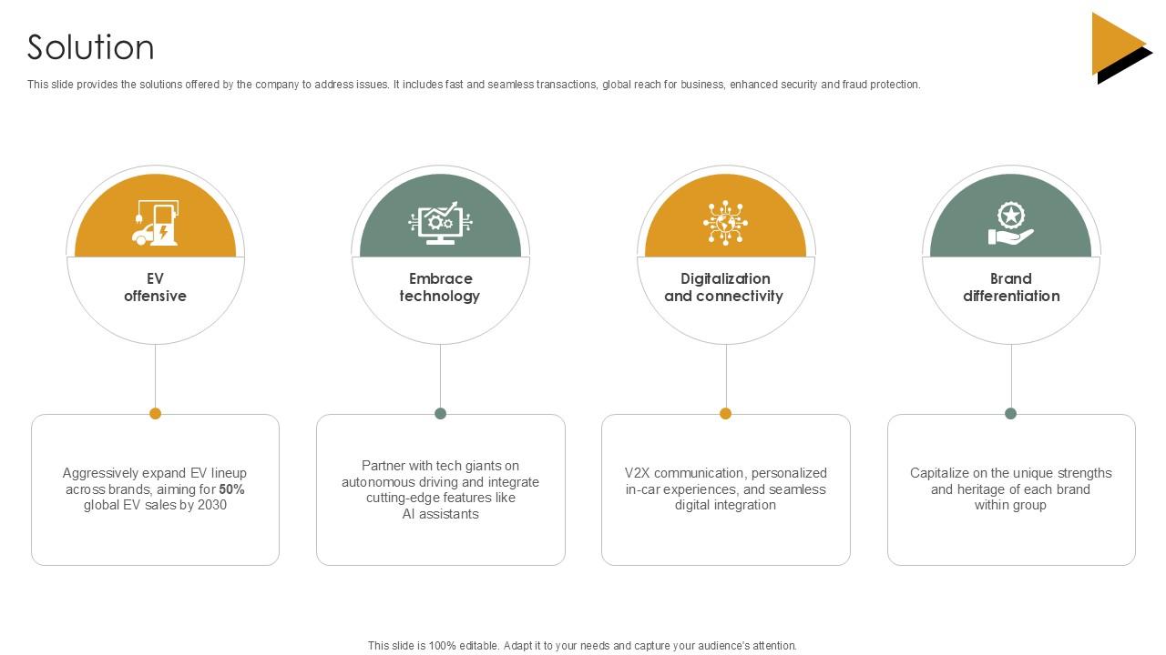 Solution Vehicle Industry Business Model PPT Example BMC SS V