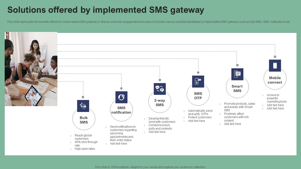 Solutions Offered By Implemented SMS Gateway Text Message Marketing Strategies Ideas Pdf