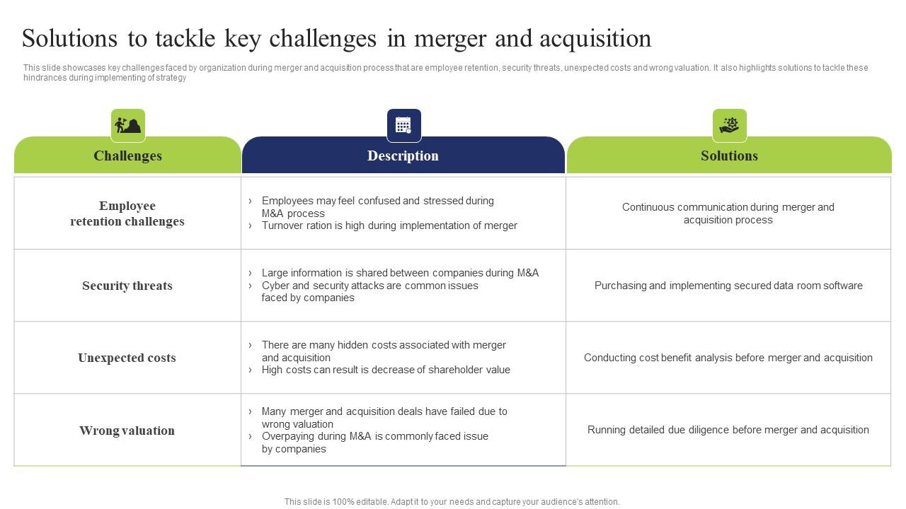 Solutions Tackle Key Challenges Business Integration Tactics To Eliminate Competitors Elements Pdf